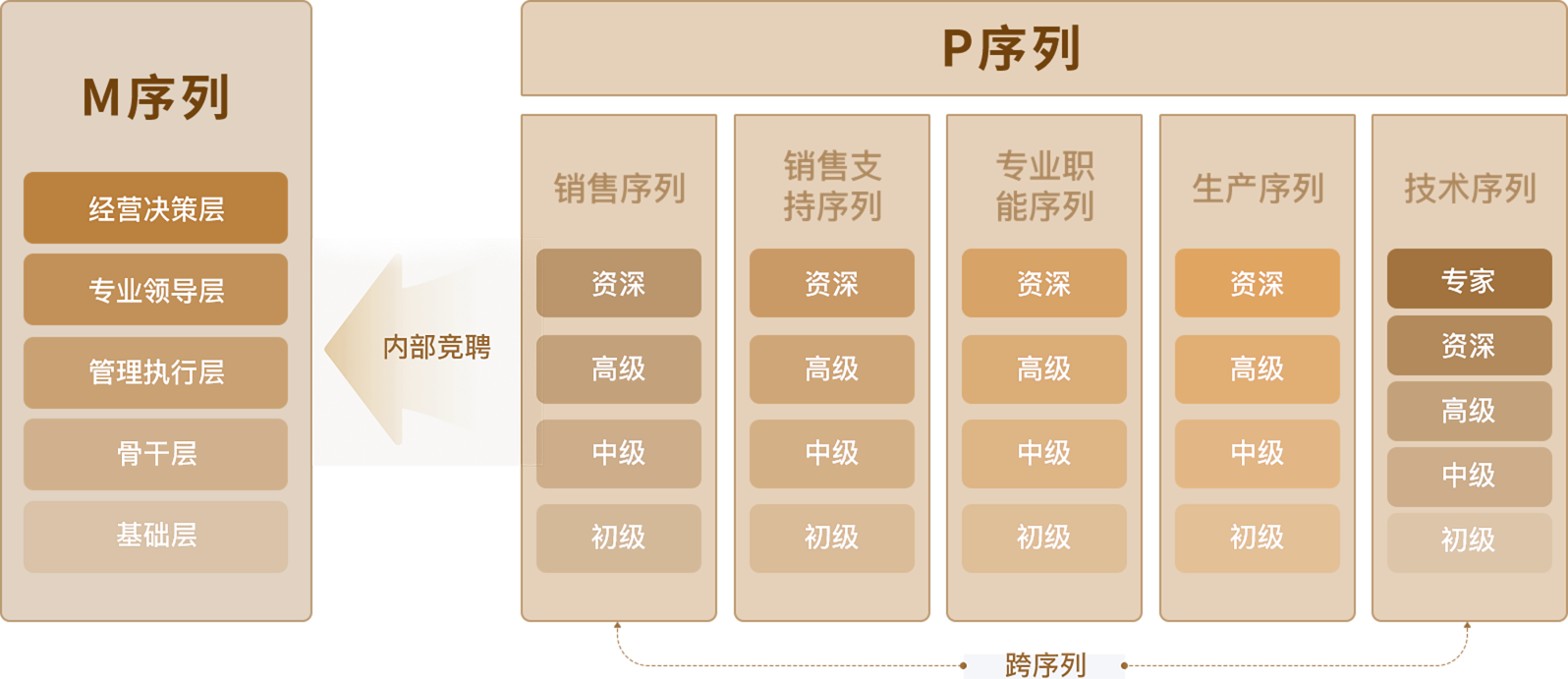 尊龙凯时 - 人生就是博!(中国区)官网