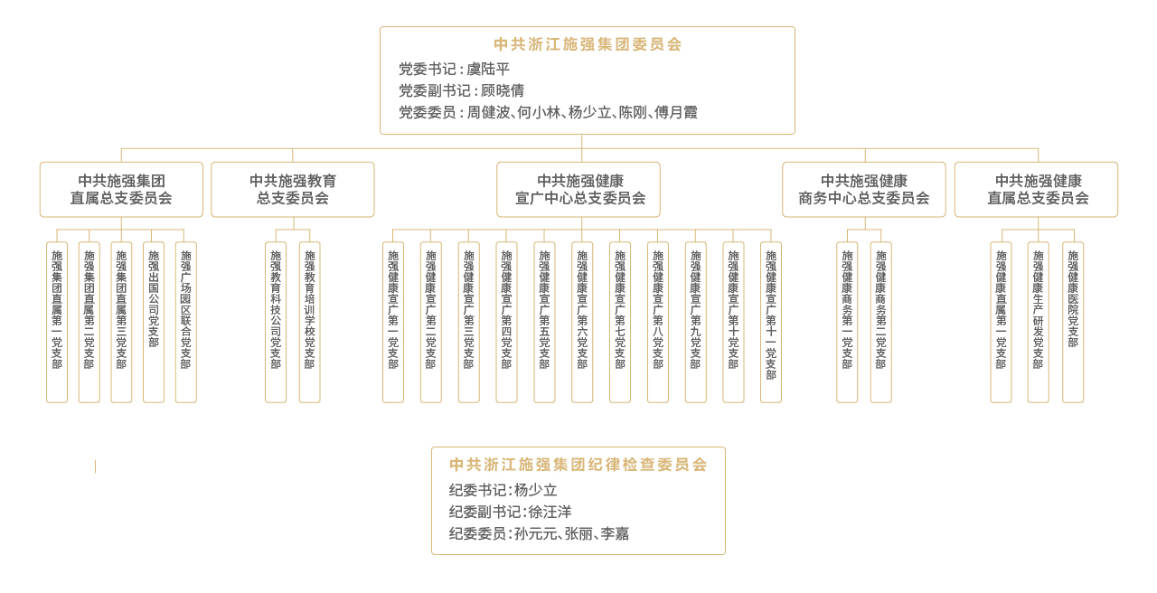 尊龙凯时 - 人生就是博!(中国区)官网